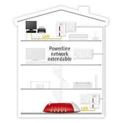 LAN przez sieć elektryczną AVM FRITZ! Powerline 1240E Set