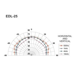 Głośnik sufitowy PA EDL-26
