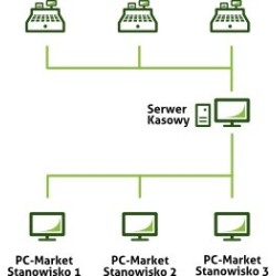 PC-Market 7 moduł obsługi kas On-Line