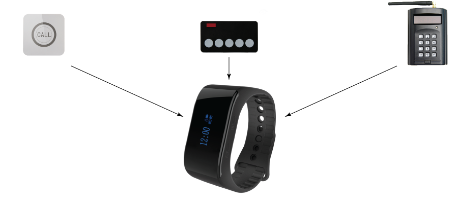 zegarek pager systemu przywoływawczego